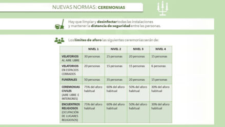 CURA